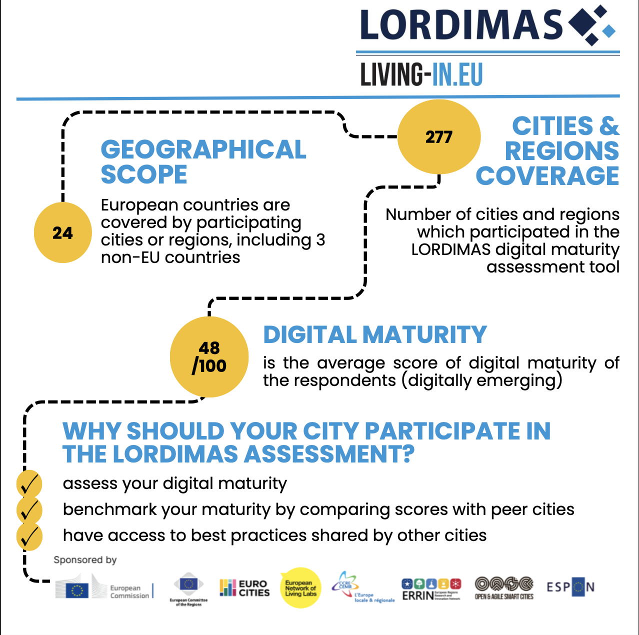LORDIMAS infographic