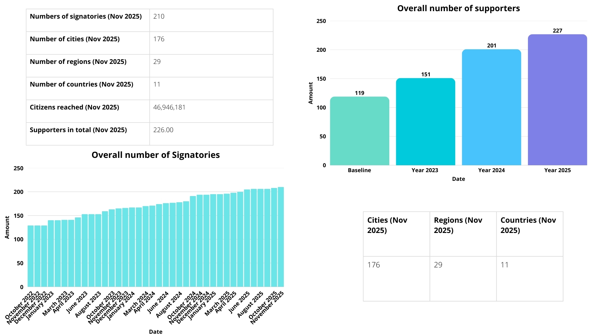 Diagrams for Living-in.EU part 1