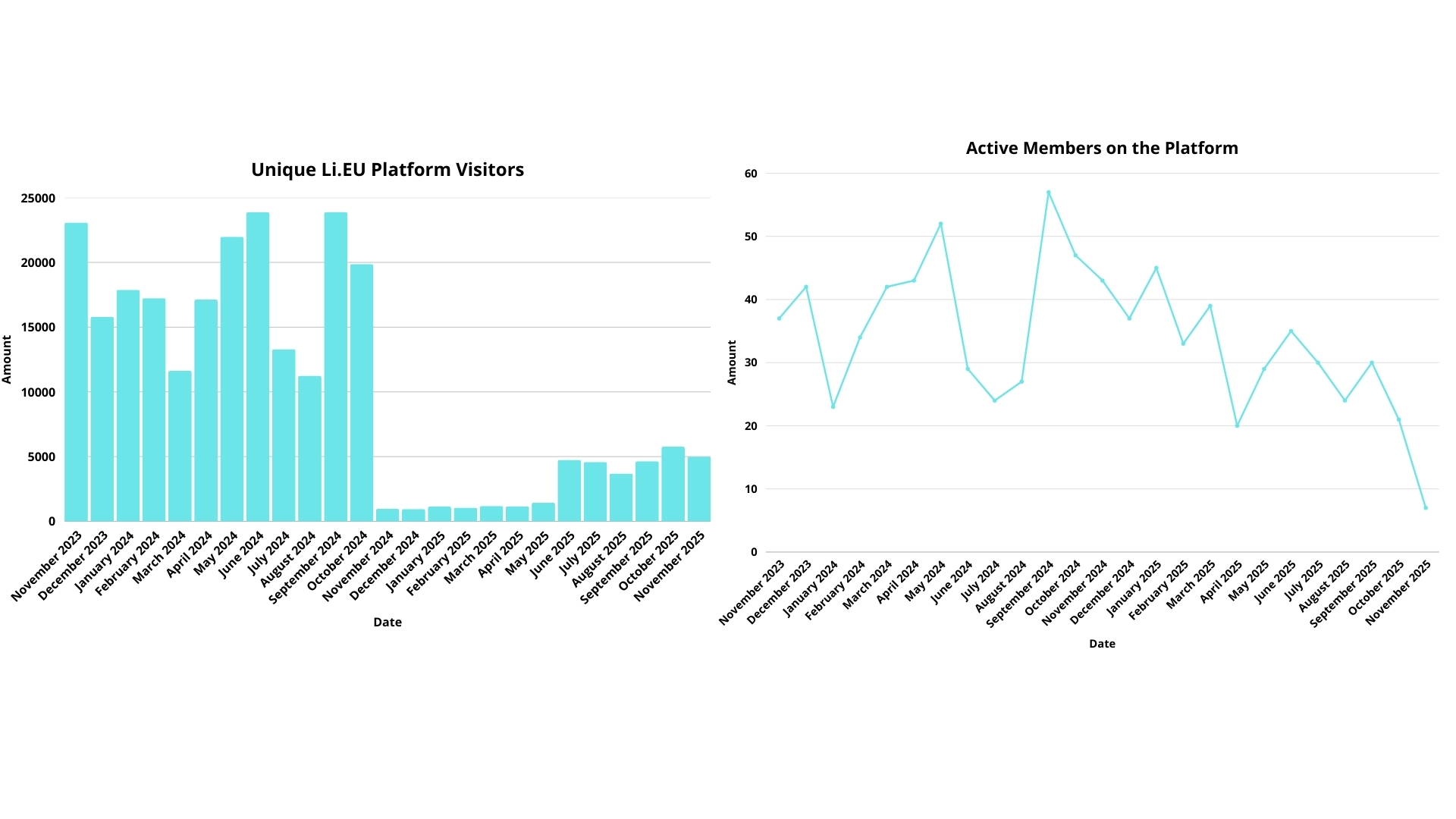 Diagrams for Living-in.EU part 2