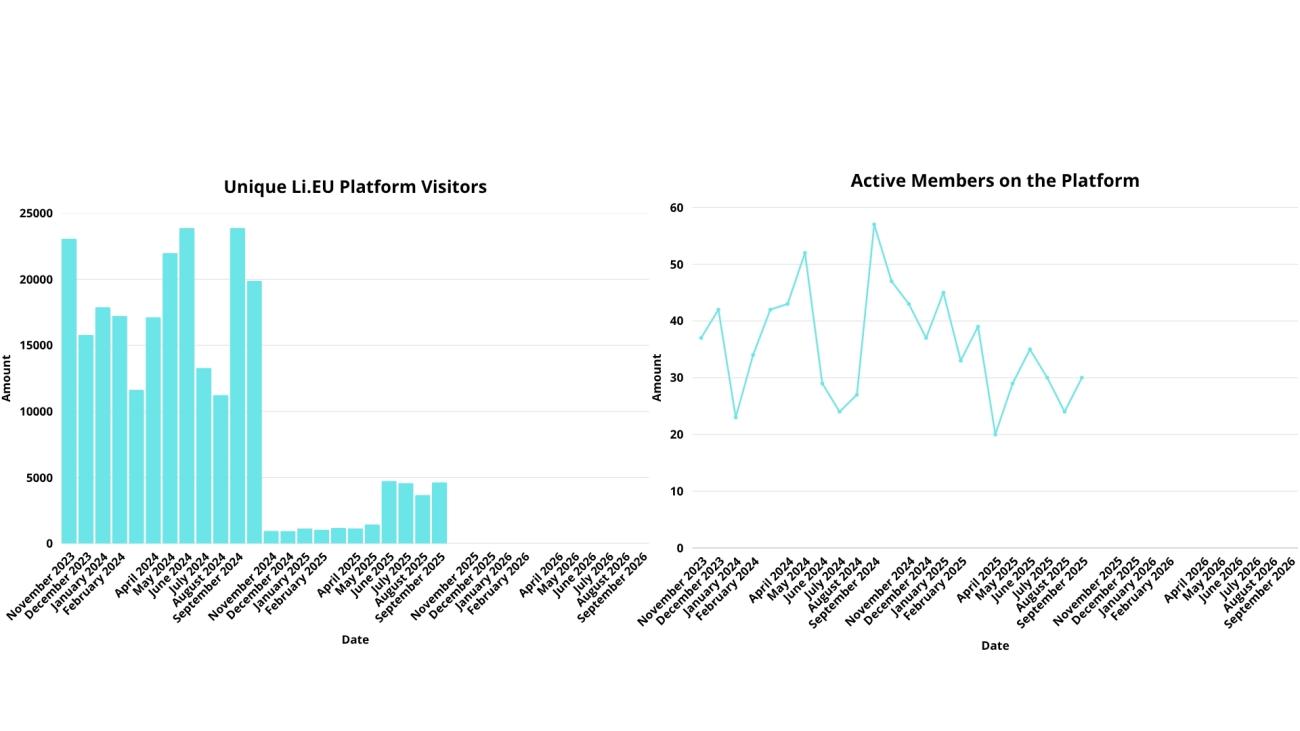 Monitoring Dashboard part 3