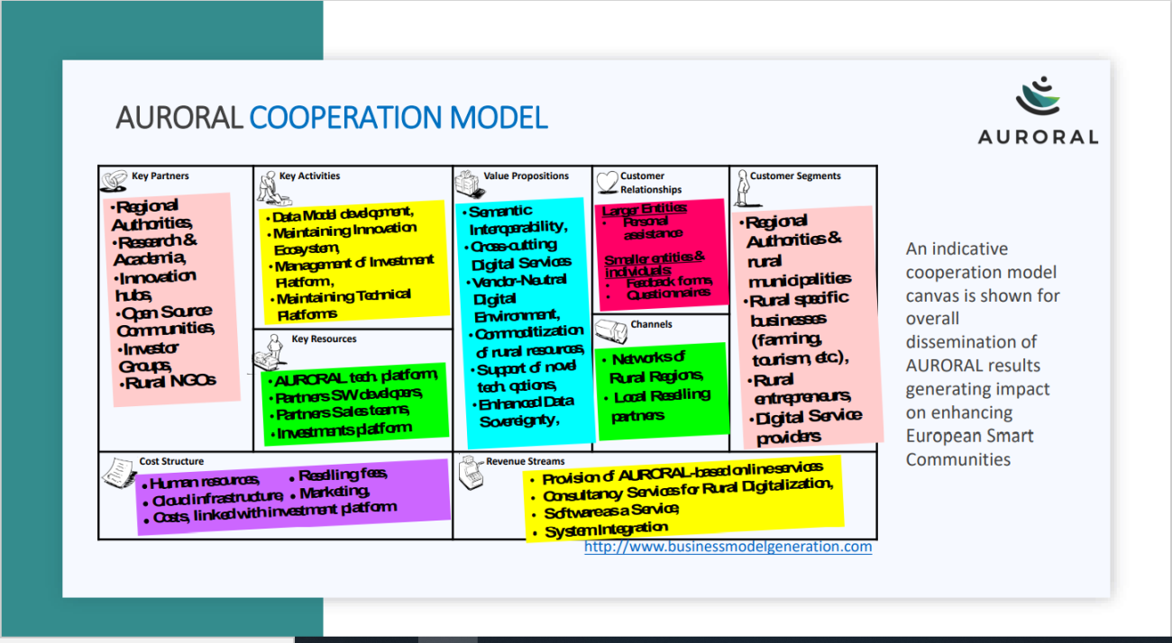 Slide from AURORAL presentation