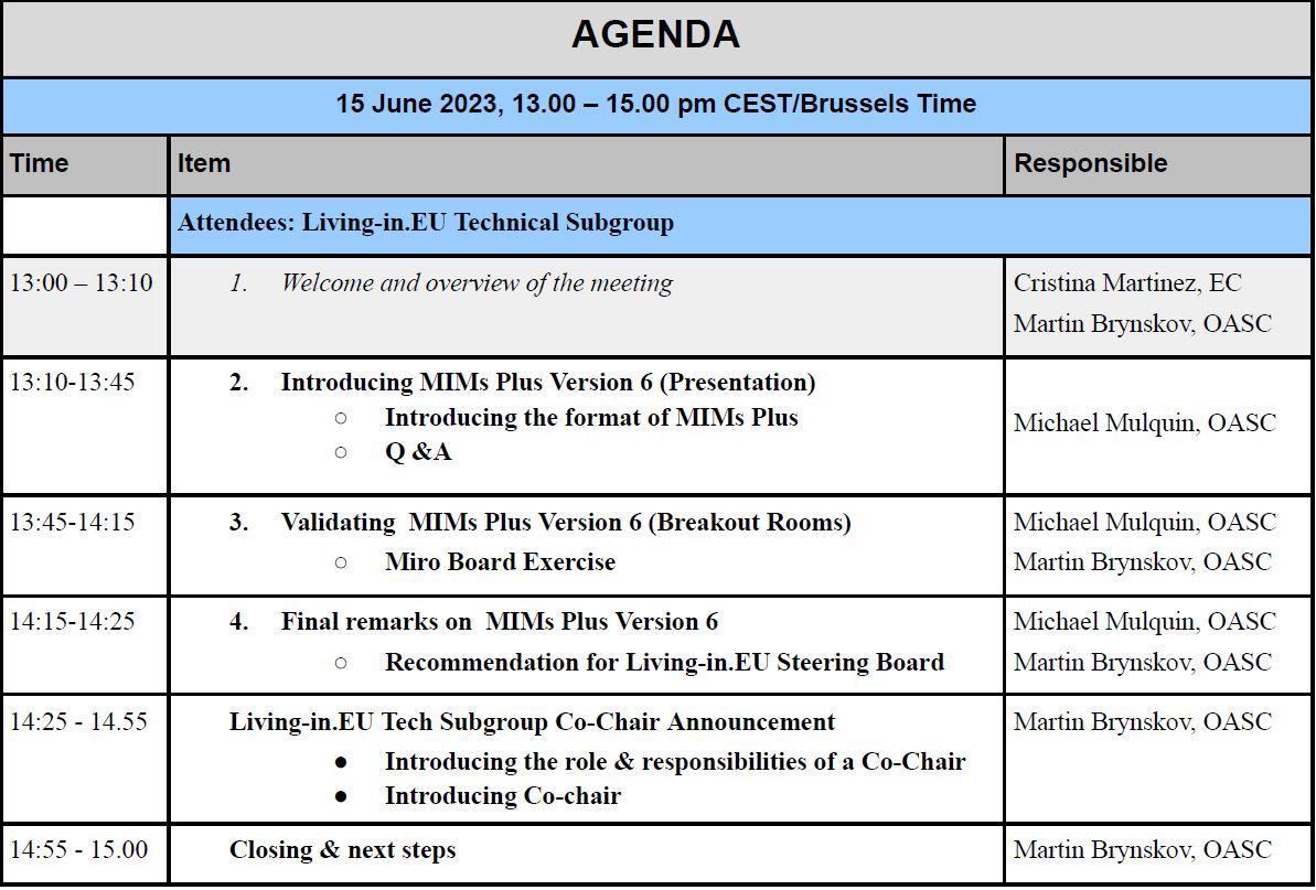 Technical subgroup meeting