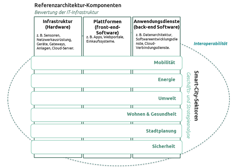 Figur1– Beschaffungsbedarfsmatrix