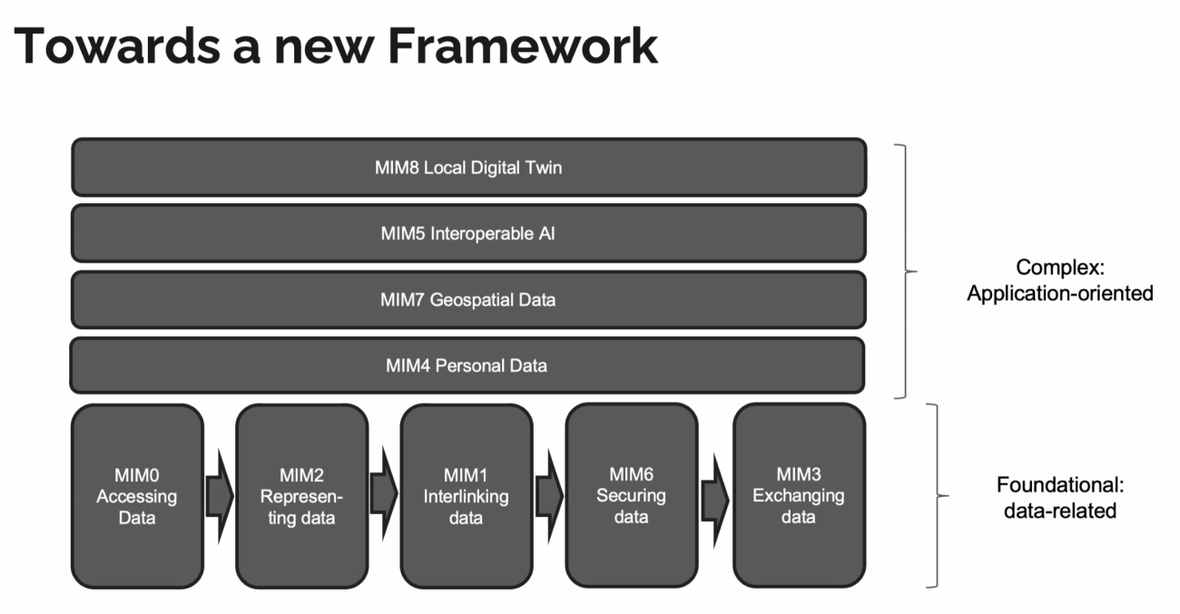 MIMs Plus Framework