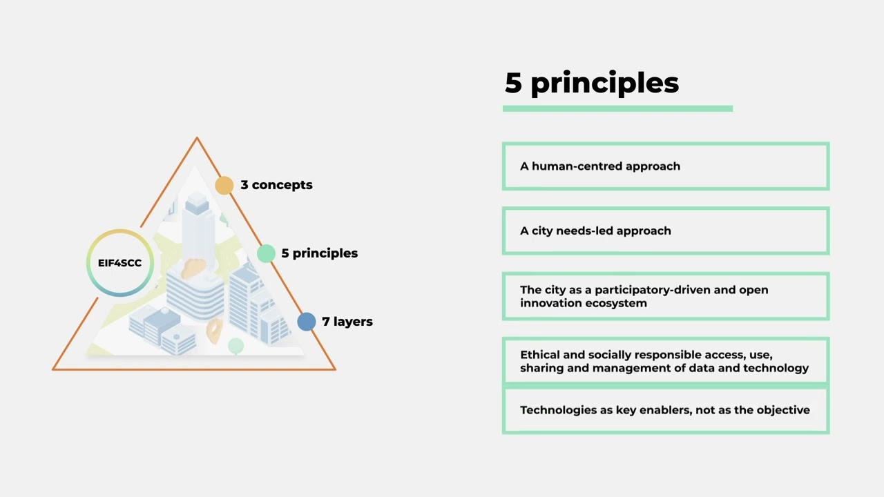 Introduction to the European Interoperability Framework for Smart Cities and Communities (1/2)