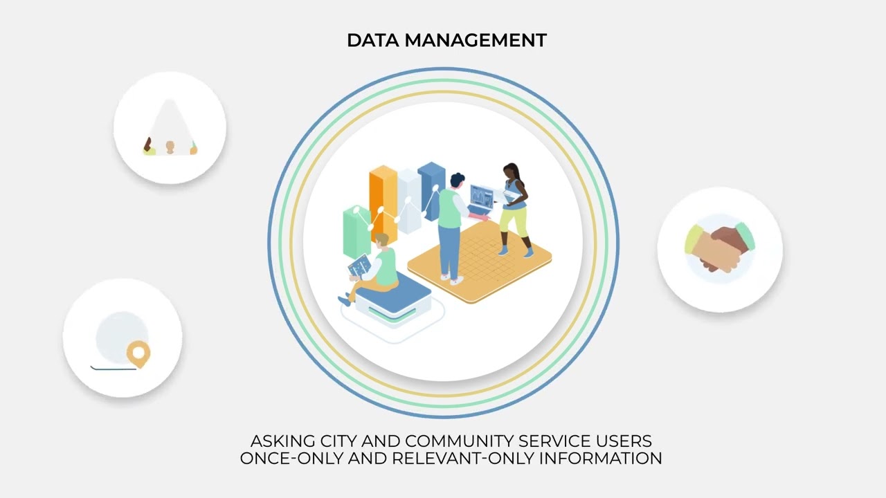 Introduction to the European Interoperability Framework for Smart Cities and Communities (2/2)